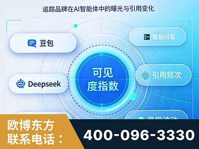 安宁-AI可见度监测