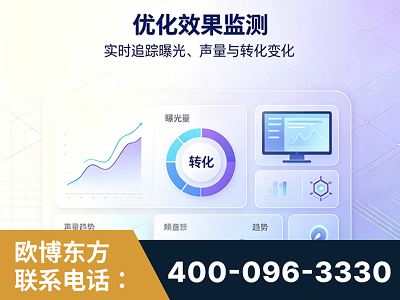安宁-优化效果监测