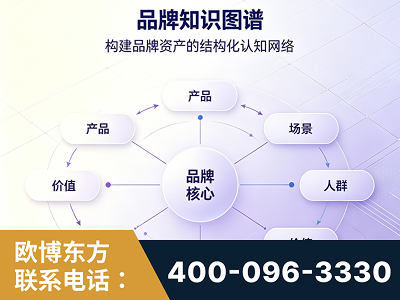 安宁-品牌知识图谱