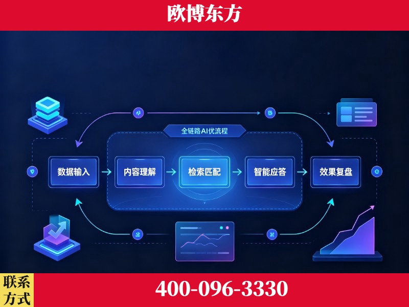 安宁-品牌优化